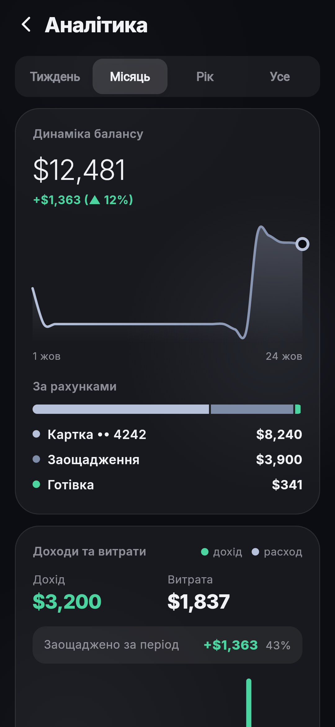 CashGlow